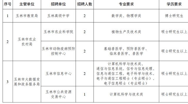 玉林市人口有多少2021_权威发布 2021年度玉林市新闻发言人名录(2)