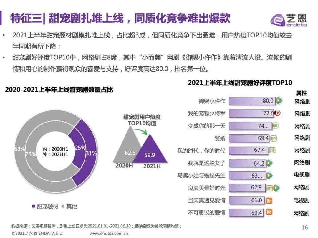 经济|墨宝非宝的甜宠IP，赢面在「质感」