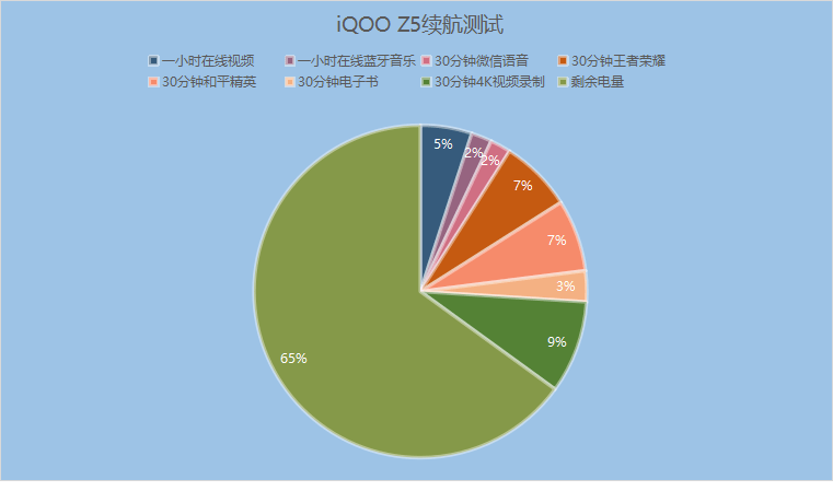 方面|iQOO Z5好用吗？一款值得年轻人选择的入门级性能机