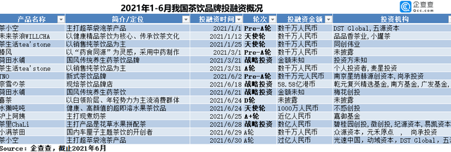 夏季新茶饮图鉴 都市打工人都在喝什么 品牌 全网搜