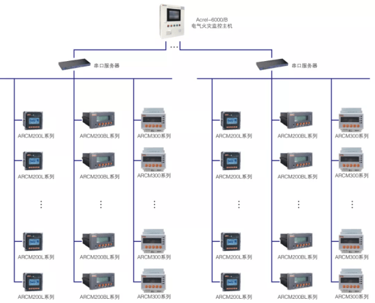 殷陆霄|电力监控解决方案在高速公路供配电系统中的应用—安科瑞 殷陆霄