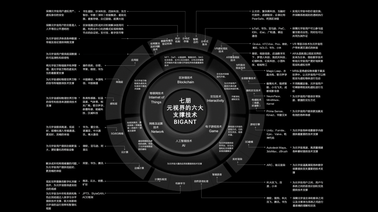 七朋元视界就是元宇宙,是全民共建共享数字经济产业