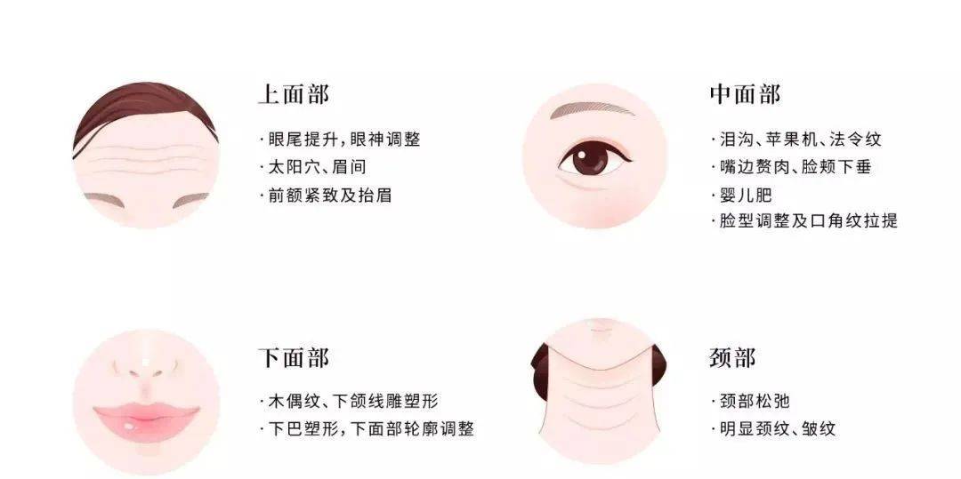 蛋白减龄or毁脸，同样是线雕到底差在哪儿？