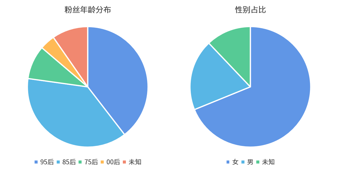 品牌 秋装上新直播数据暴涨，商家高转化玩法公开