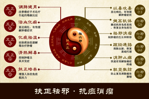 肿瘤|云南中西医结合医院肿瘤医生霍永兴：中医治肿瘤，宜扶正气