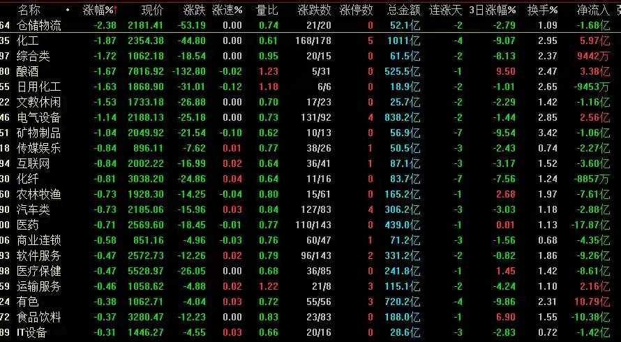 股票市场风云变幻:如何实时查询股票行情