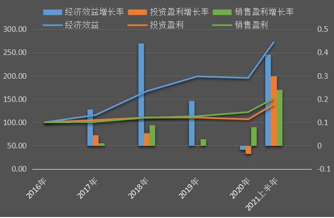 泸州2021上半年GDP_四川21市州2021上半年GDP排行出炉 附详情