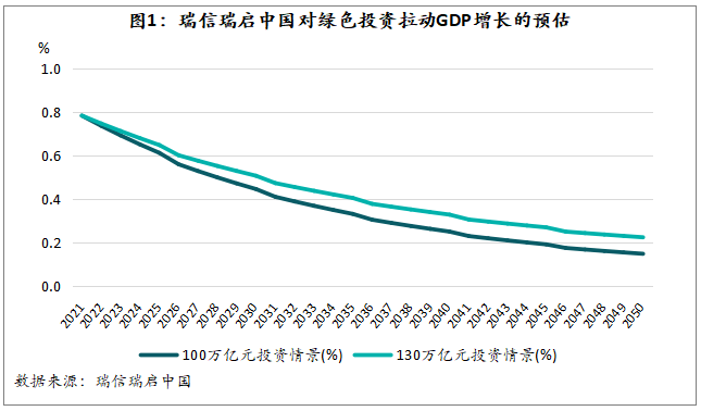 新能源汽车的GDP_新能源汽车国家队诞生(2)