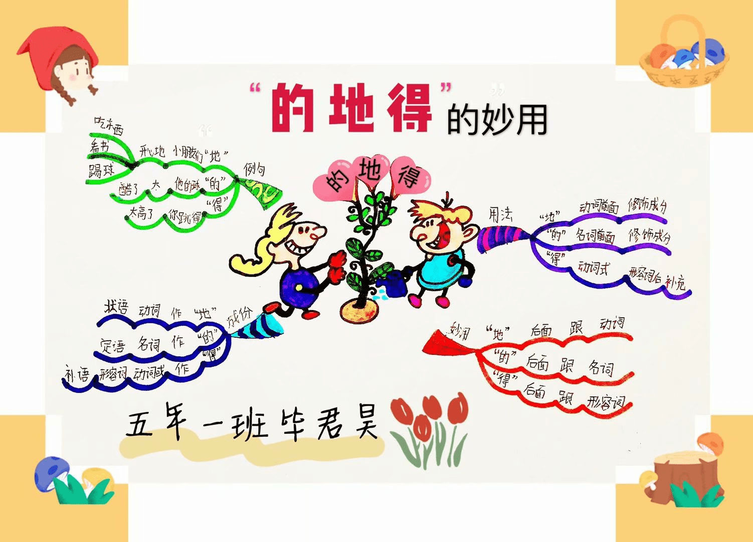 原创思维导图画作文推荐一个好地方美丽的游乐园七