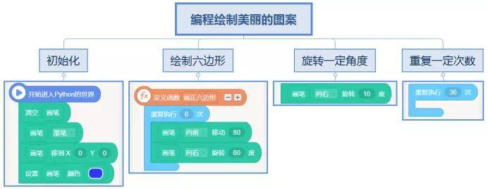 大数据优质经验分享_优秀经验分享活动实施方案_优秀的经验分享的重要性