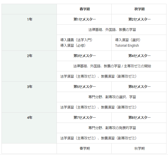 信息|岸田文雄读的早稻田大学法学部如何？留学条件|学费|毕业去向