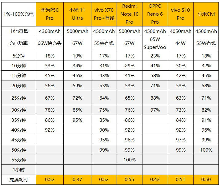 nit|小米Civi评测：我差点就恋爱了