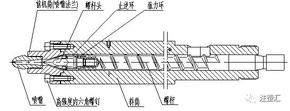 注塑机螺杆三件套结构图片