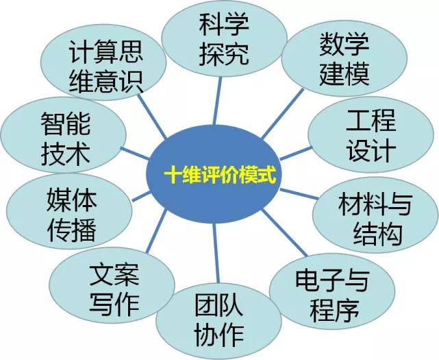 大数据优质经验分享_优秀的经验分享的重要性_优秀经验分享活动实施方案