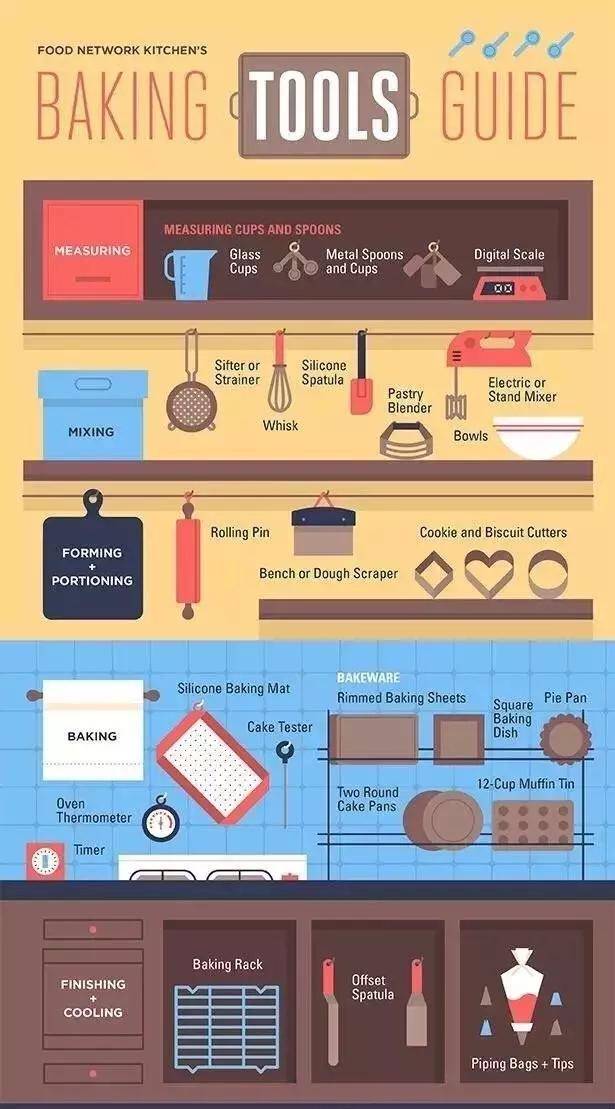 2. 厨房工具汇总1.