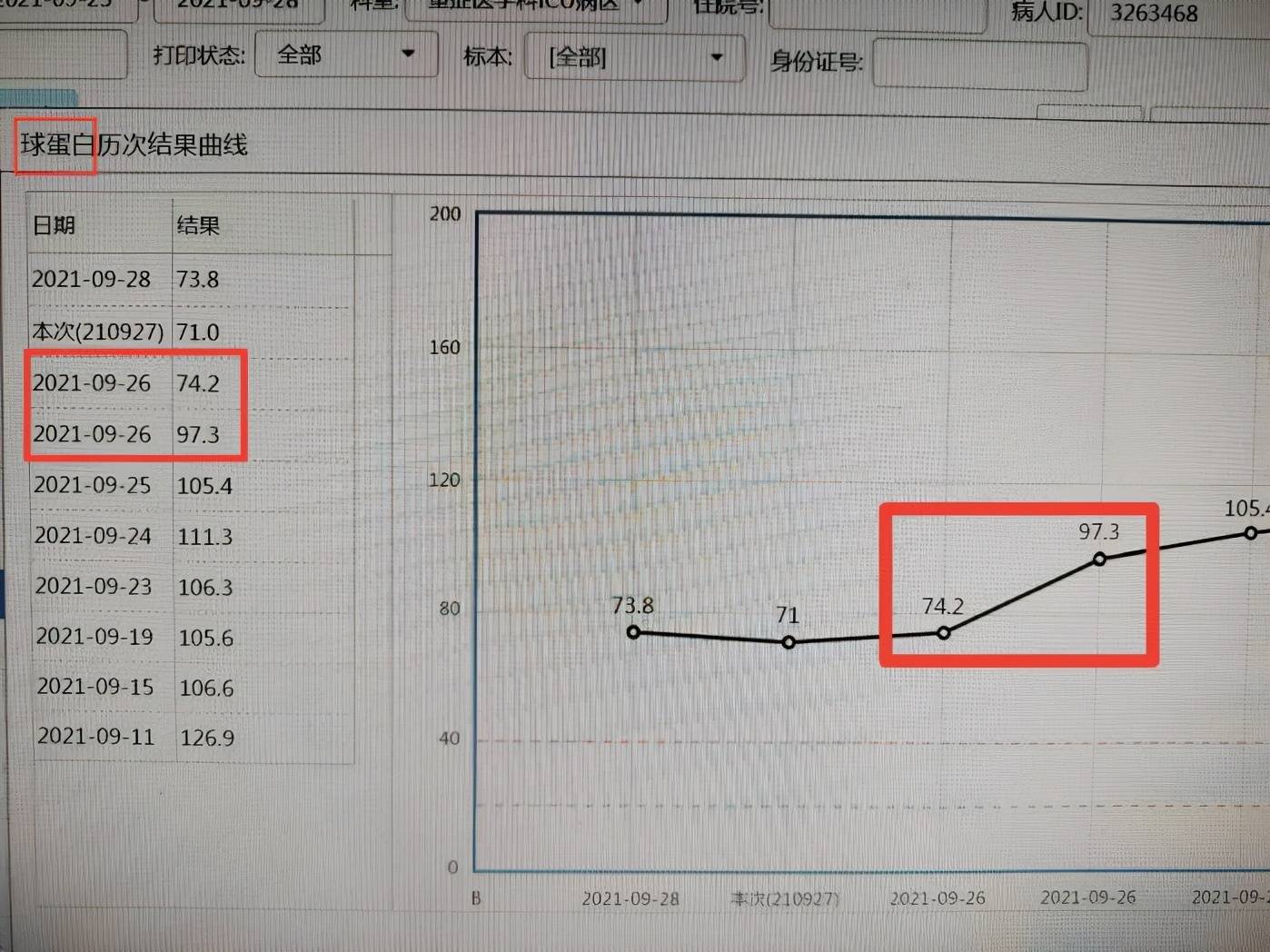 球蛋白|西安市红会医院多学科联动 救治多发性骨髓瘤患者