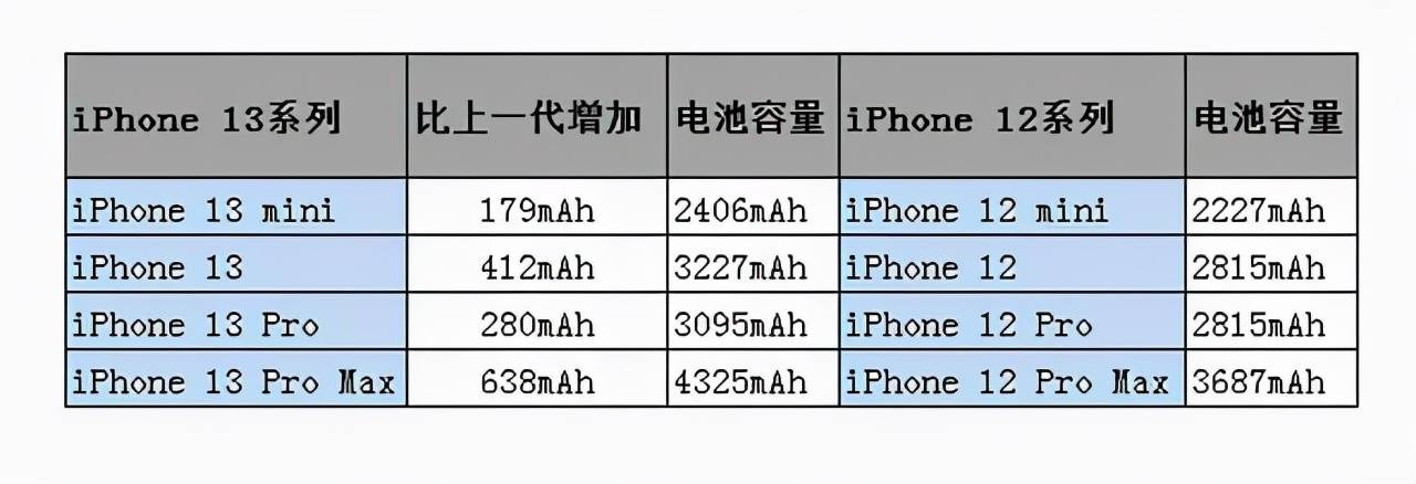 电池|骁龙888旗舰全部200g以上 华为P50为何拥有181g轻薄机身