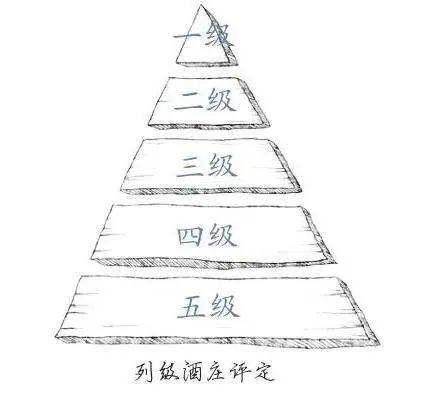 图片|最新 | 2021年度宁夏列级酒庄揭晓!