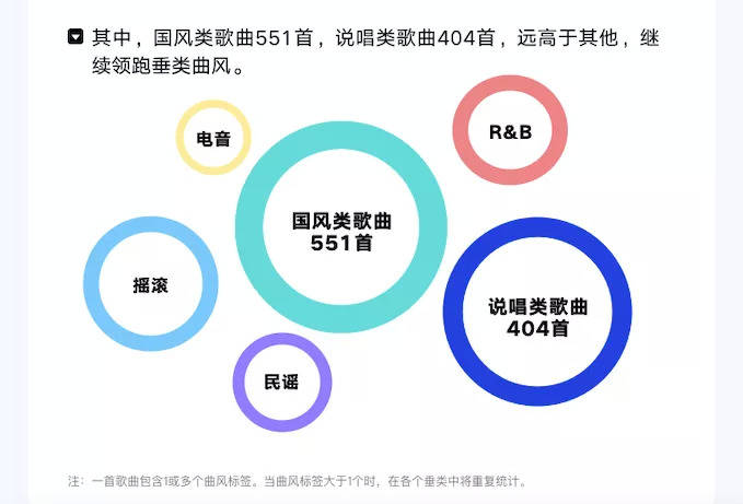 传统国风音乐，酷狗找到走近年轻人的“通关密语”