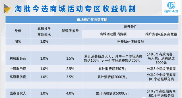 “淘批今选”被潍坊网警官方账号点名“涉嫌传销”(图3) “淘批今选”被潍坊网警官方账号点名“涉嫌传销”(图3)