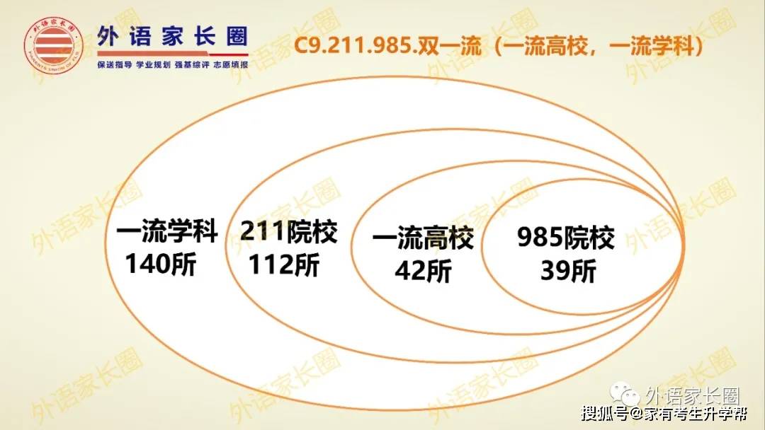 im体育多少分可以上C9、985、211、双一流名校+历年录取大数据汇总(图2)