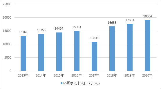 深圳市人口数量2020年_几张图看深圳2020年的经济与人口(3)