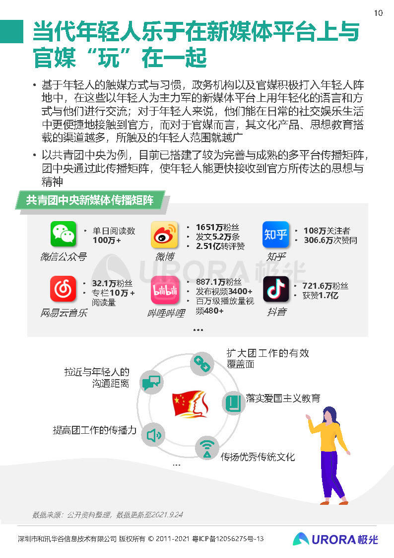 pdf 2021新青年国货消费研究报告-极光