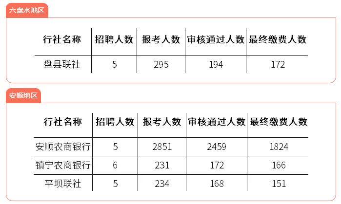 2021六盘水市人口_2021年贵州省公务员报名人数总计29w 人 竞争最高比1 2062(3)