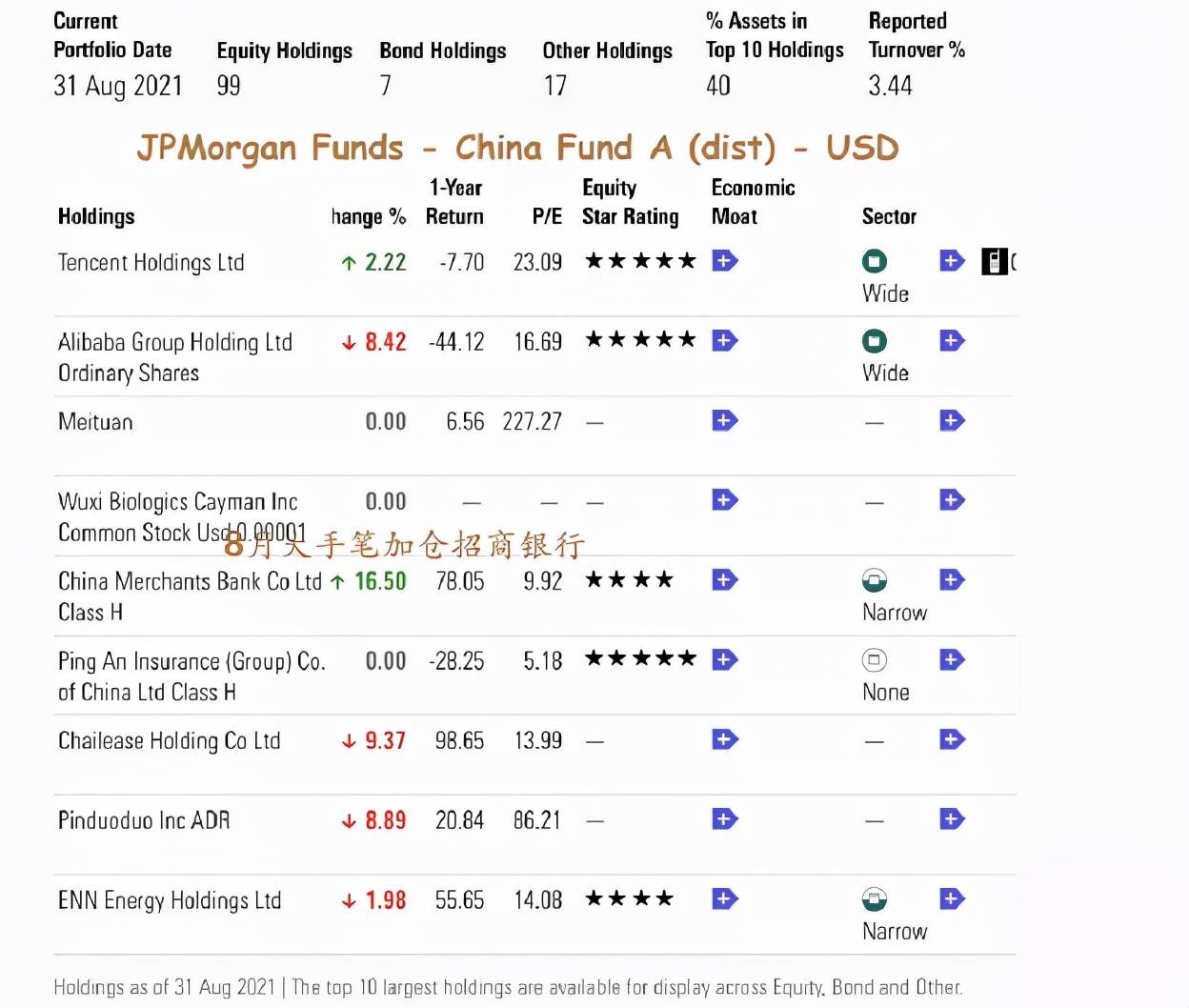 抄底茅台,狂买银行!顶流海外中国基金最新动向曝光!节后a股怎么投?