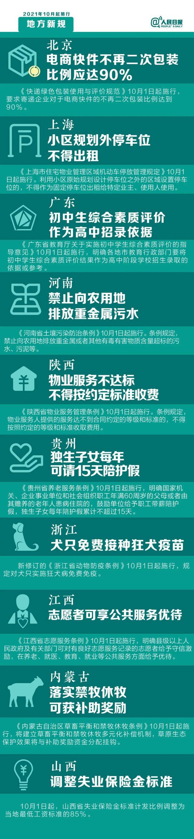 影响|今起，这些新规将影响你的生活