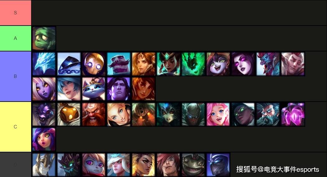 排名|S11世界赛各位置英雄优先级排名：男枪三路摇摆，刀妹成一姐
