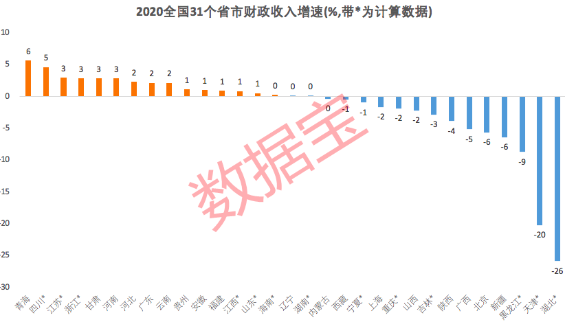 全国人口大省排名_最新省份经济地图来了,广东财政收入超吉林等11省总和,东三