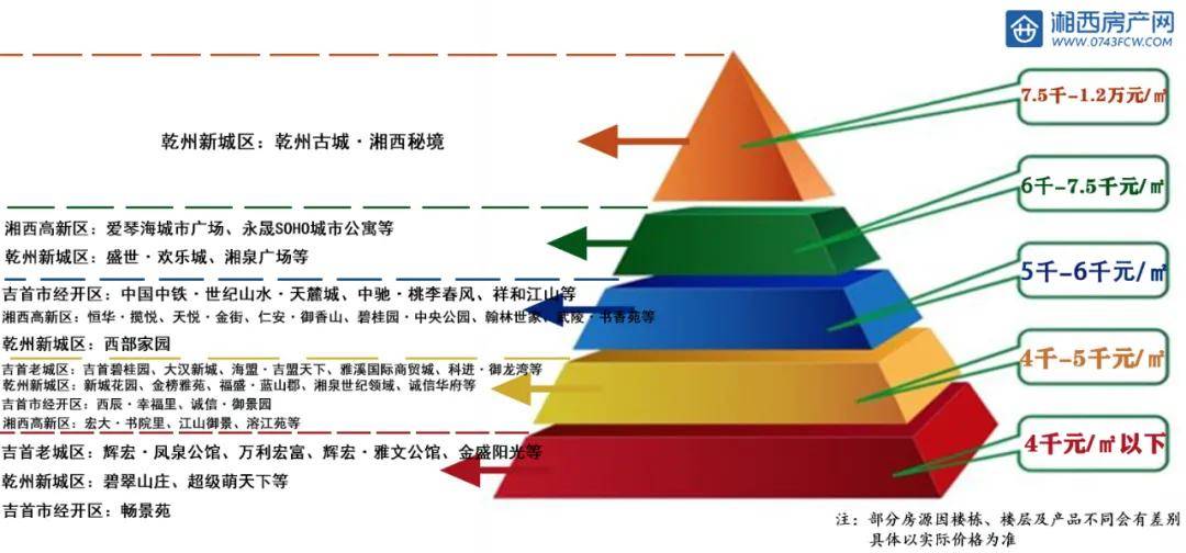 最新！湘西·吉首10月房价信息出炉，最低仅3588元/㎡，最高……