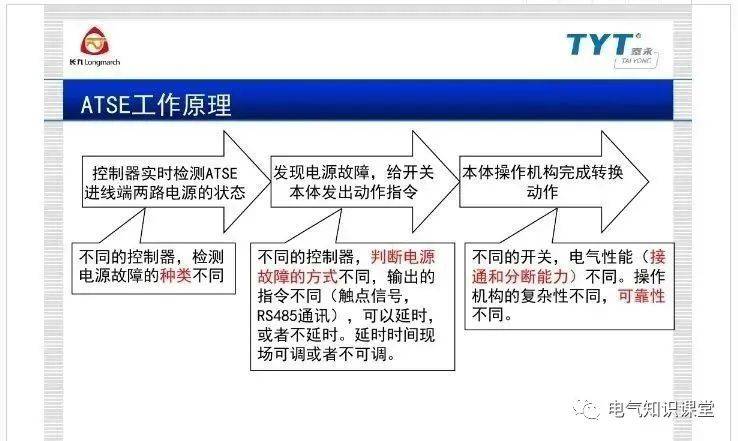 ATSE双电源自动转换开关的重要概念、关键指标、选型和应用！_电器