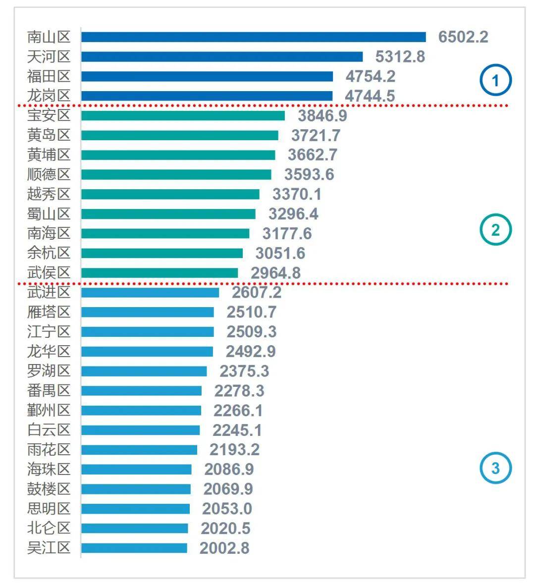 县市人均gdp2021_江西省各县市人均GDP排名,江西各县市gdp经济排名表