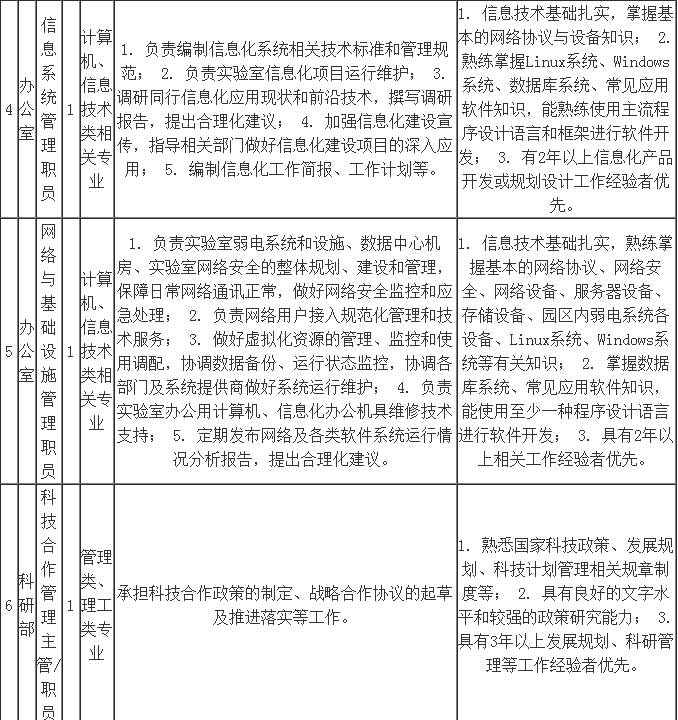 招聘主管岗位职责_工程部主管岗位职责(4)