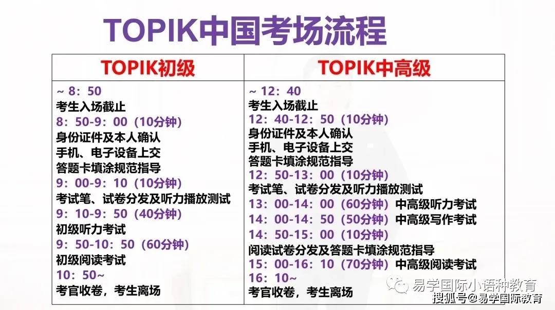 西安韩语培训10月topik西安外国语大学考点进校要求及考试流程