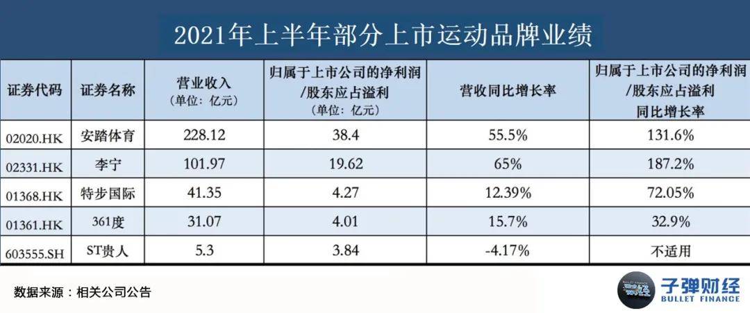 品牌 安踏李宁，要跟耐克阿迪扳手腕？