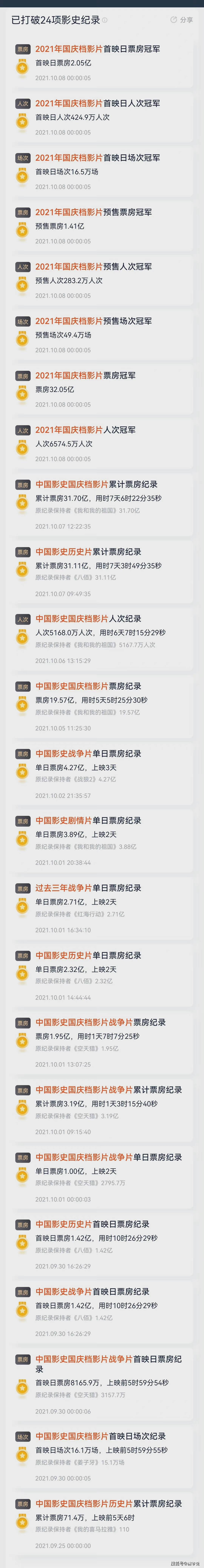 发声|《长津湖》上映9天突破35亿,外媒也发声称赞,更预测票房超45亿