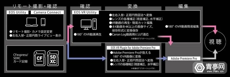 镜头|RF卡口的VR专用镜头,佳能EOS VR系统解析