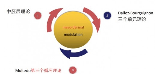 疗法颜层系列产品各项优势盘点