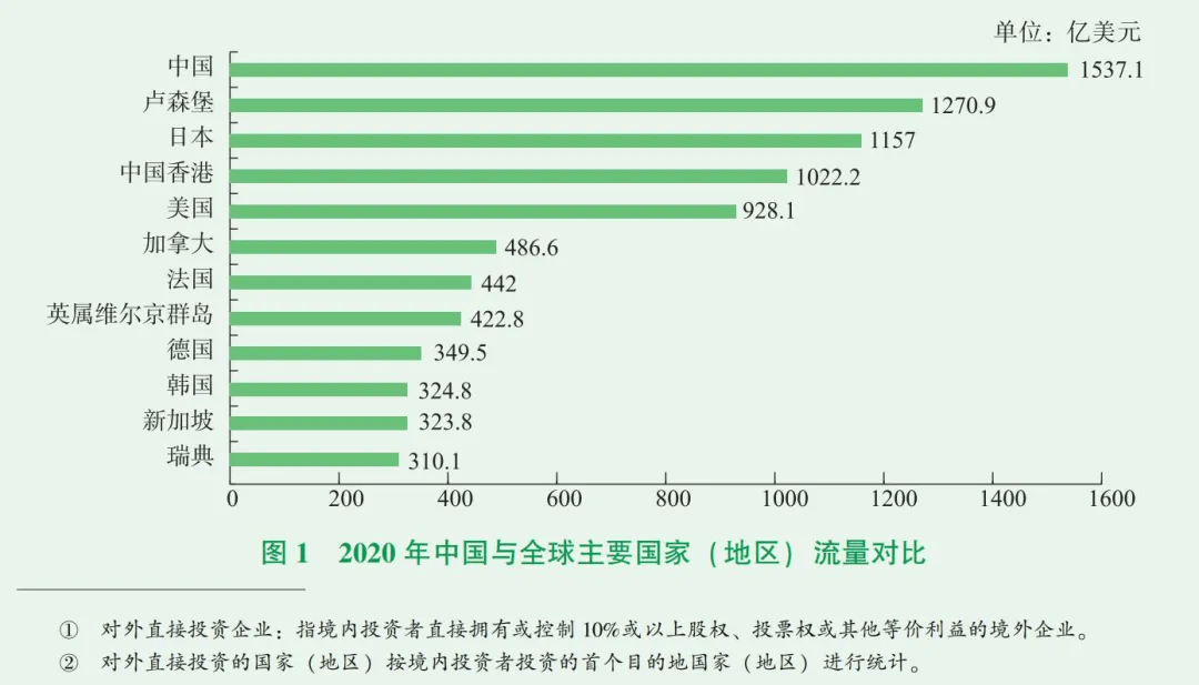 2020统计图图片