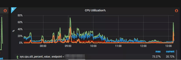 平台|StarRocks VS ClickHouse，携程大住宿智能数据平台的应用