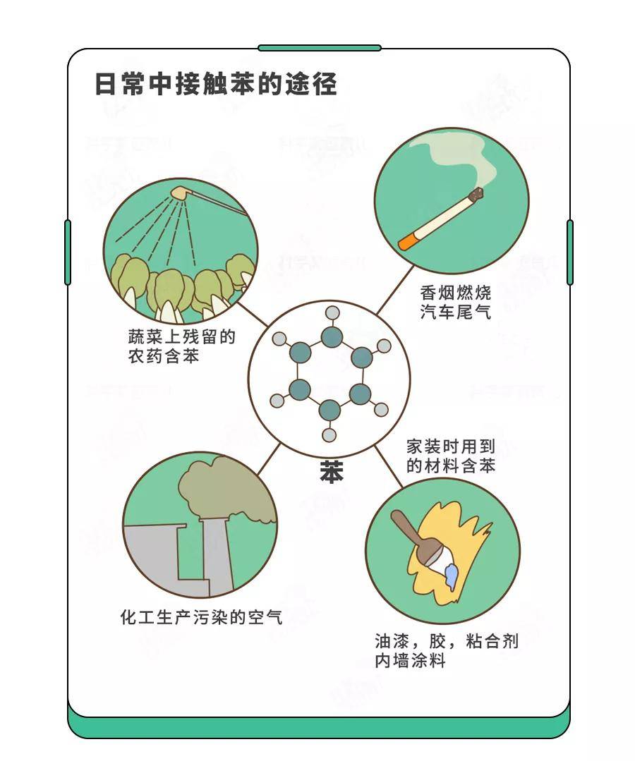 装修90%的白血病宝宝，都住过这样的家！