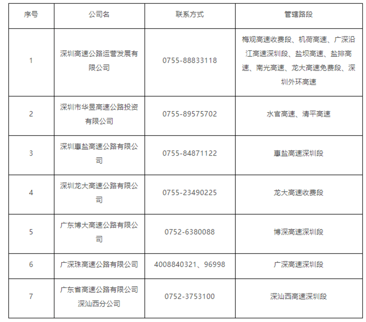 收藏深圳轄區高速車輛救援服務電話