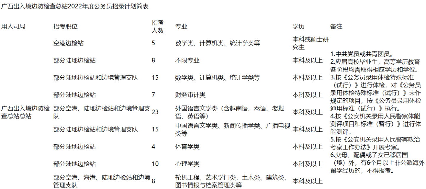 出入境|广西出入境边防检查总站2022年度公务员招录计划！