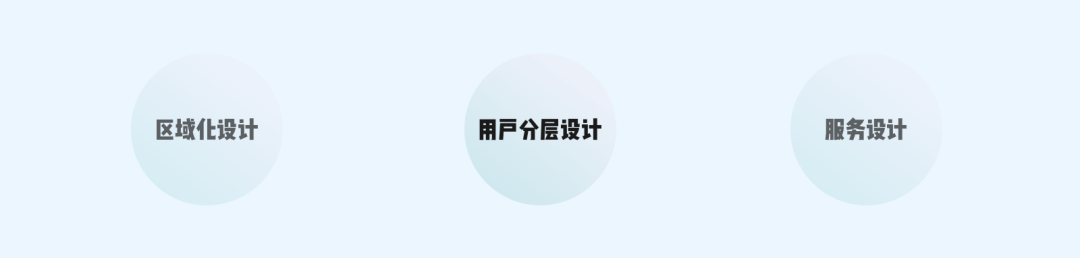 【干货】从7个维度拆解168体育一个优秀的UI设计应该怎么做(图18)