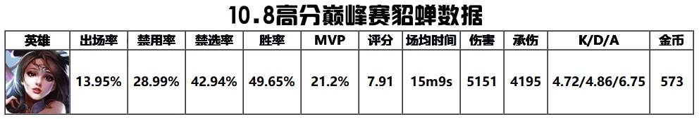 挂q排行_盲目升级“挂Q”耗电惊人