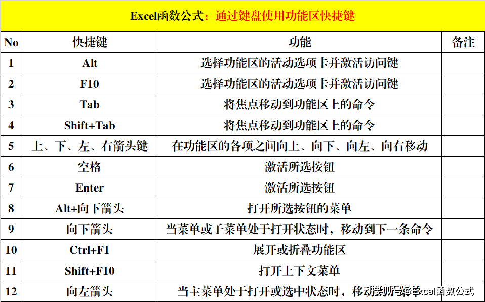 快捷键常用图片 a9e022d8513d4593b2337b325a66ea39.png