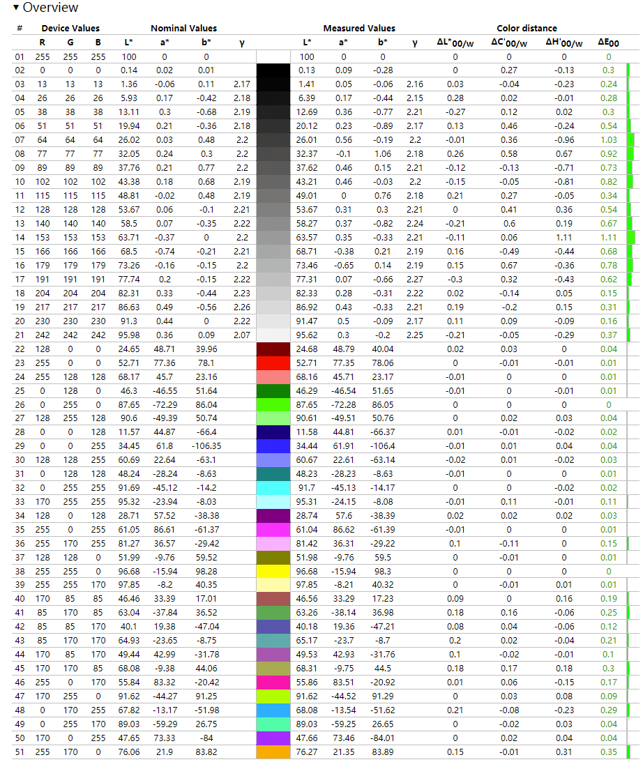 名至实归的 98 吋巨无霸影院 TCL 98X9C IMAX Enhanced 巨幕智屏抢先测